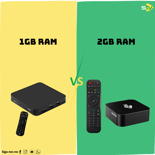 Devo comprar uma caixa de TV com 2 GB ou 1 GB de RAM?
